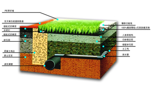 【鉆石地毯】人造草坪足球場基礎(chǔ)施工要求